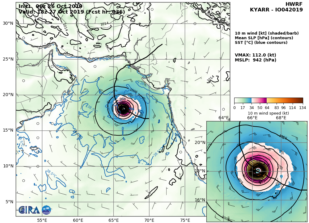 HWRF: 112KTS AT +36H