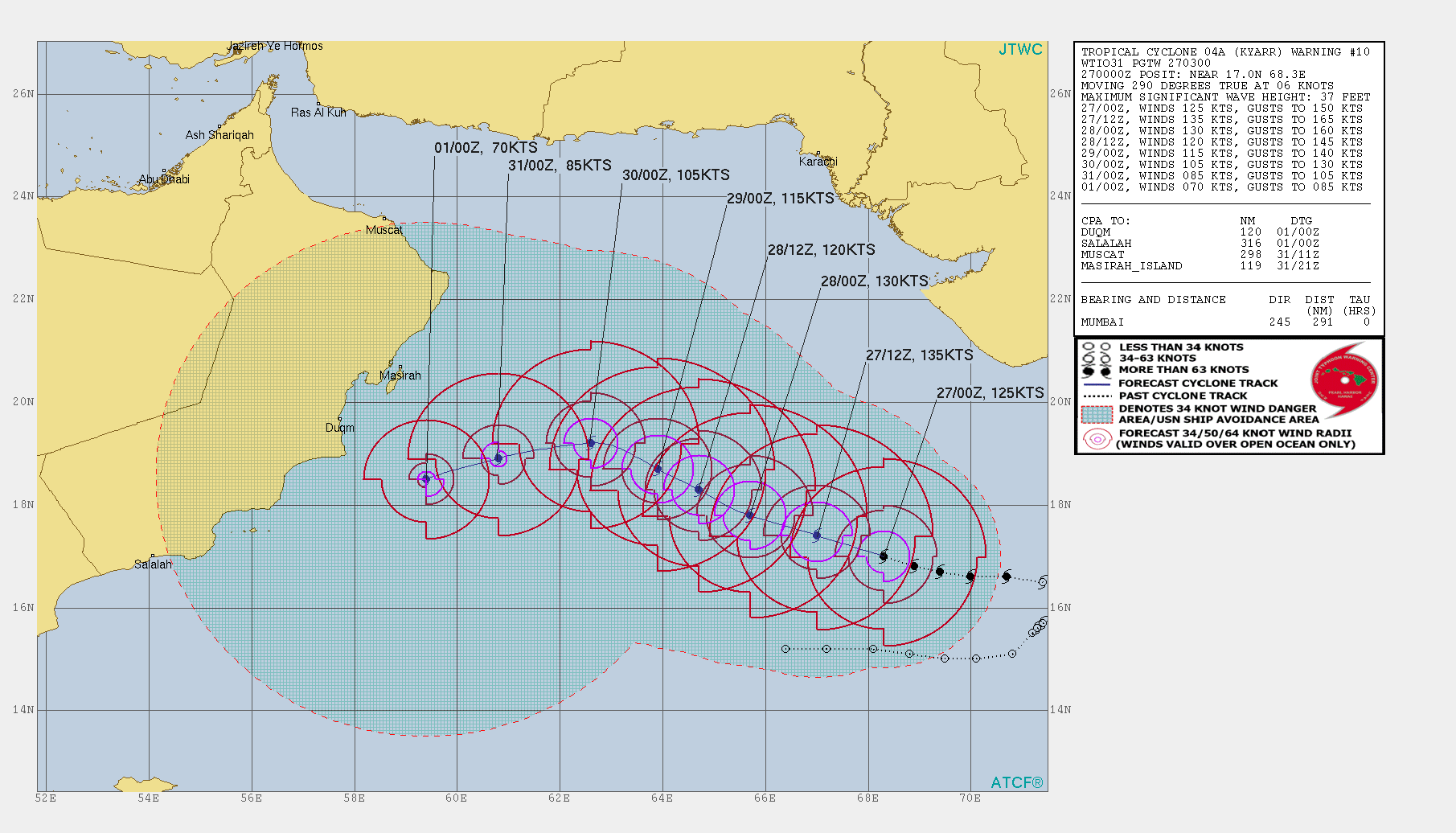 PEAK INTENSITY OF 135KTS(SUPER CYCLONE) FORECAST WITHIN 12H