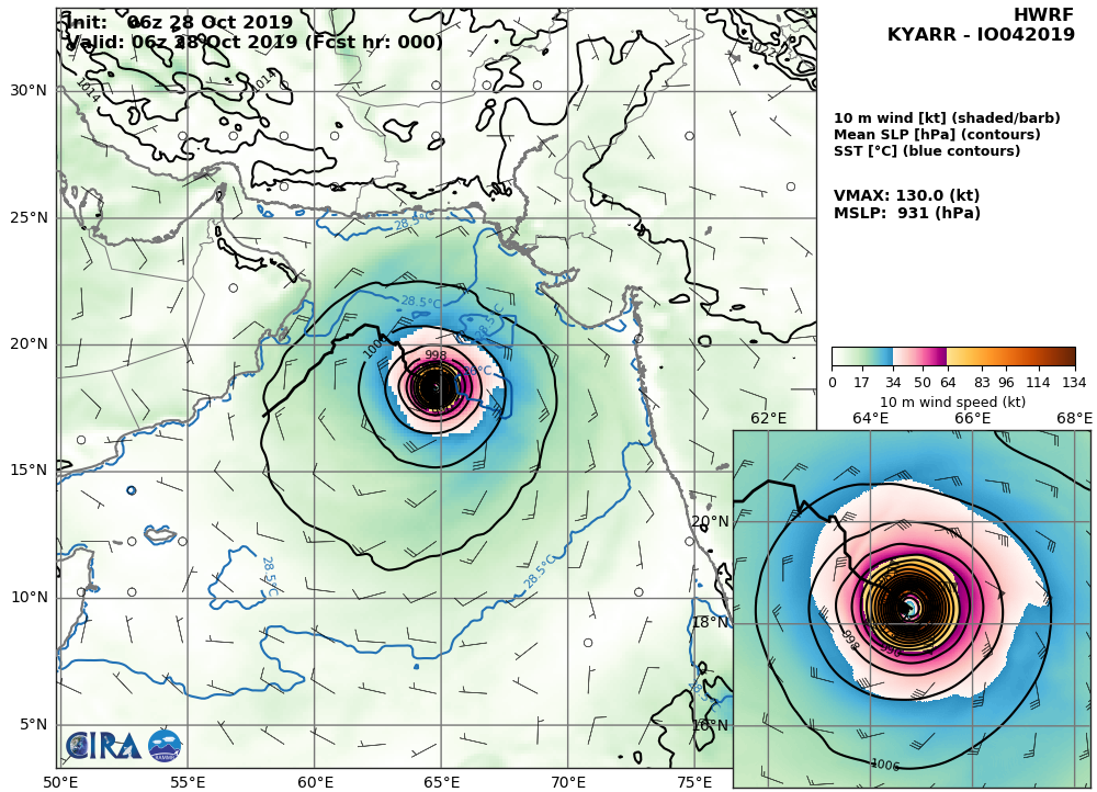 HWRF: 130KTS AT +0H HWRF: 130KTS AT +0H