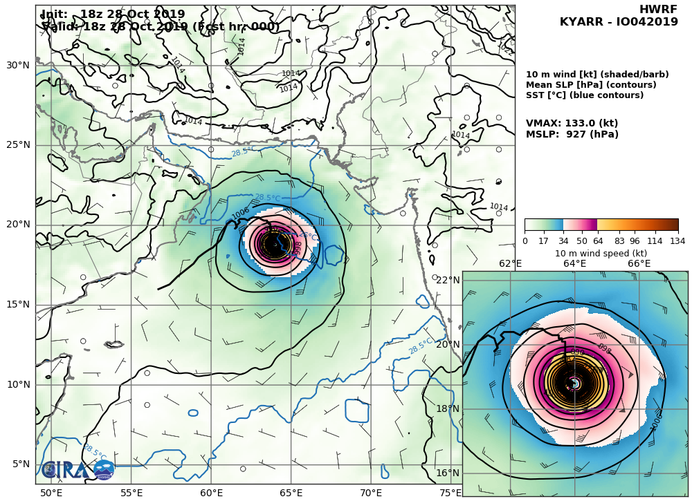 HWRF: 133KTS AT +0H HWRF: 133KTS AT +0H