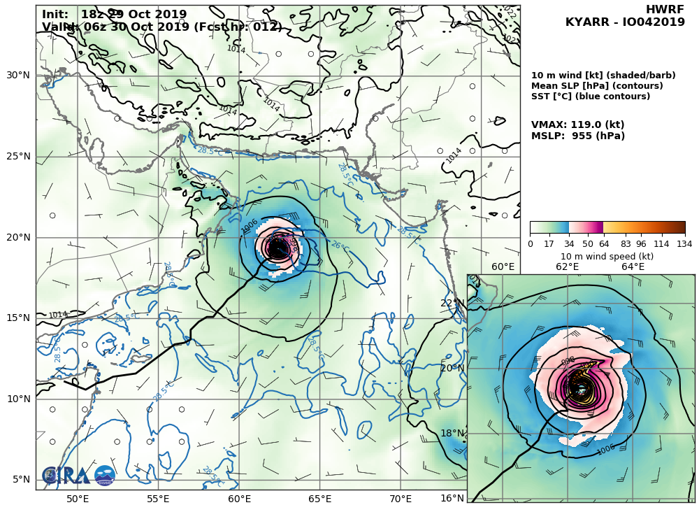 04A: HWRF: 119KTS AT +06H
