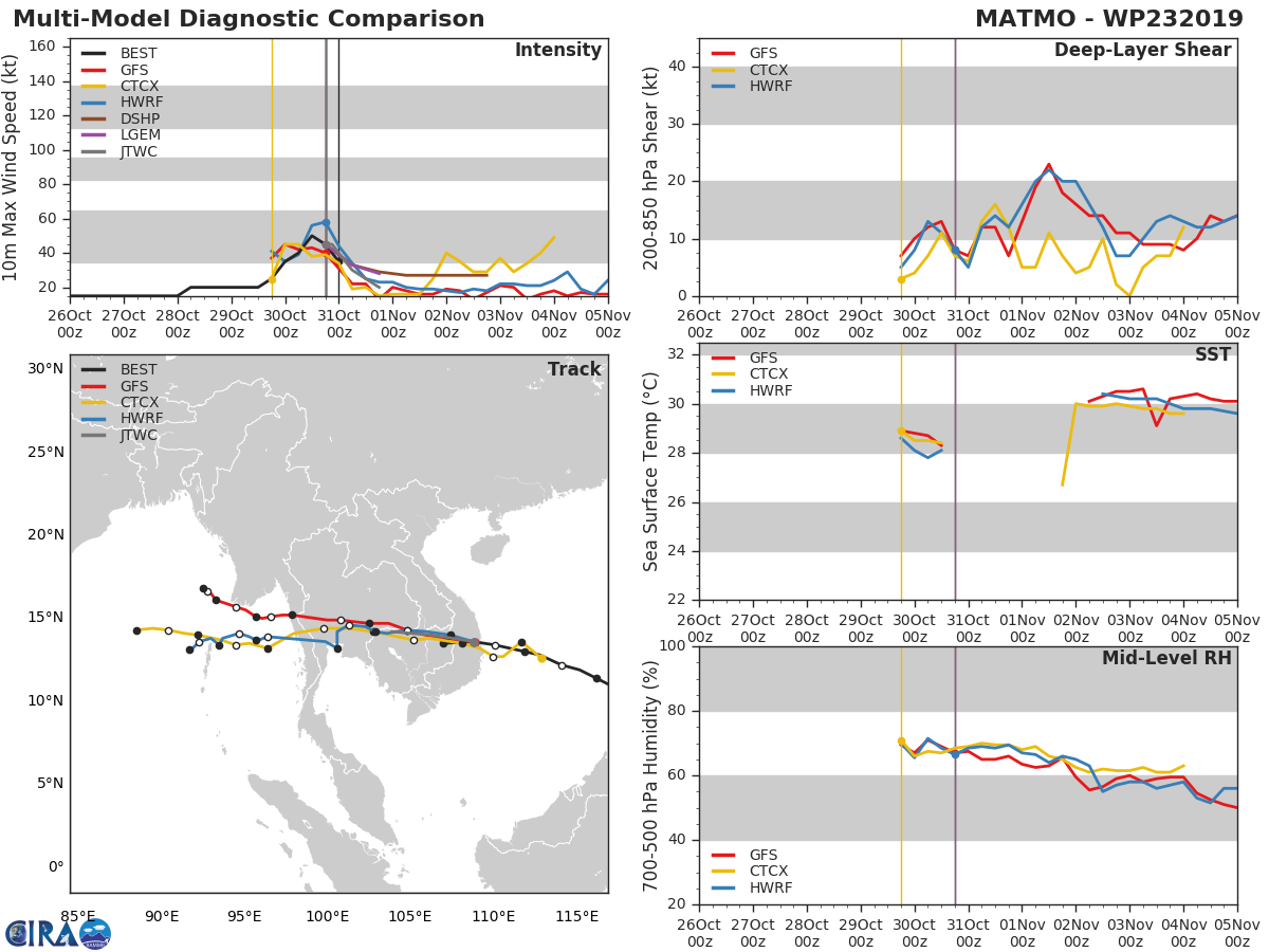 23W: TRACK AND INTENSITY GUIDANCE