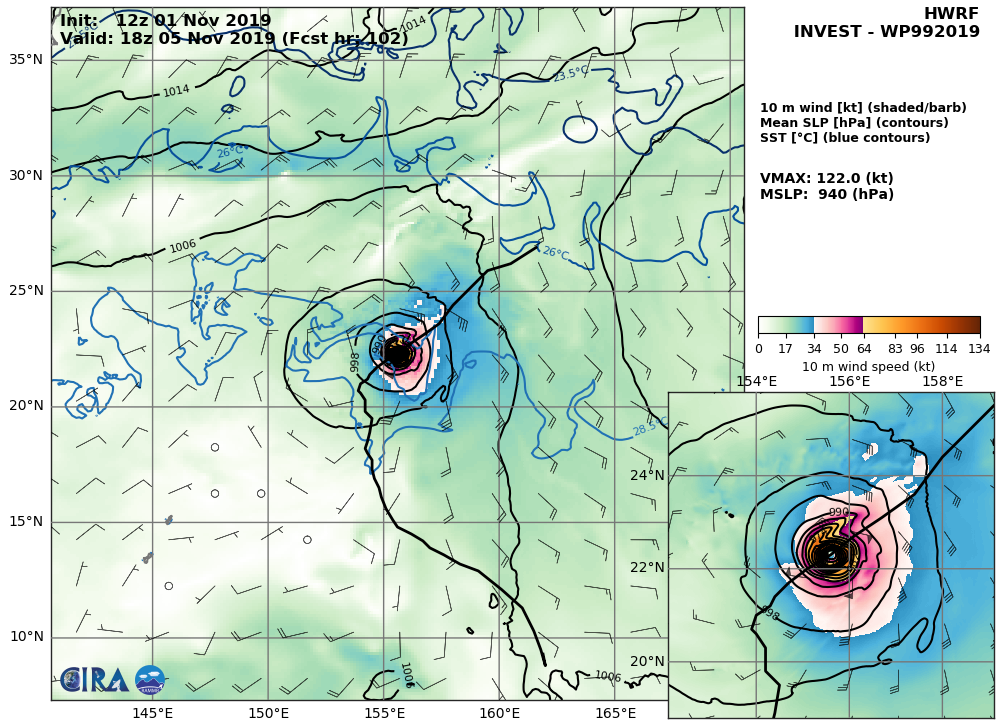 99W: HWRF: 122KTS AT +102H