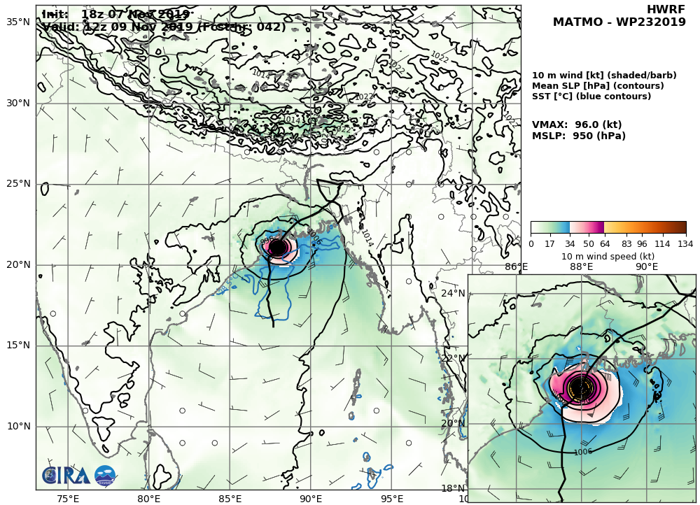 HWRF: 96KTS AT +42H