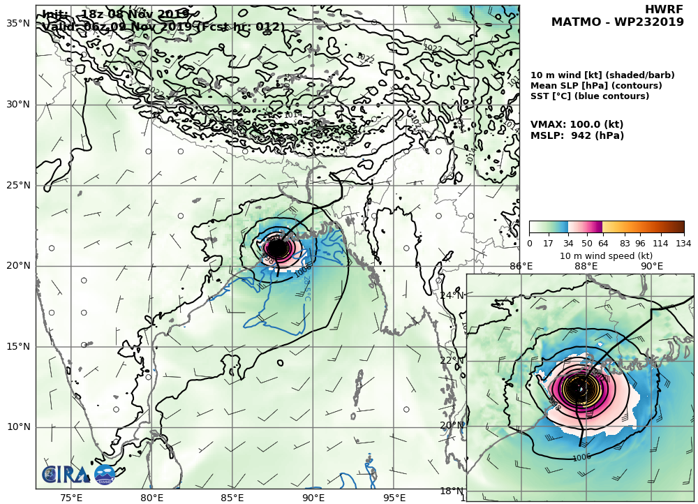 HWRF: 100KTS +12H HWRF: 100KTS +12H