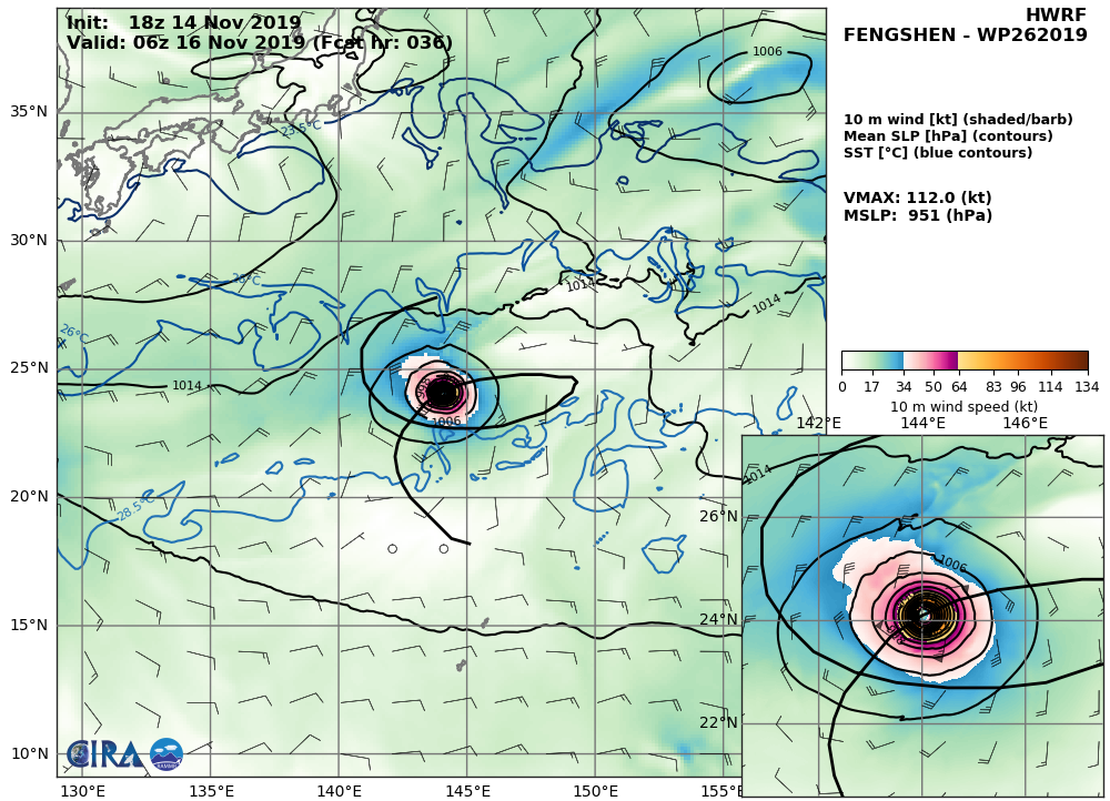 26W: HWRF: 112KTS AT +36H 26W: HWRF: 112KTS AT +36H