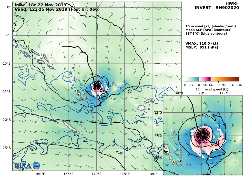 INVEST 90P: HWRF: 110KTS AT +66H