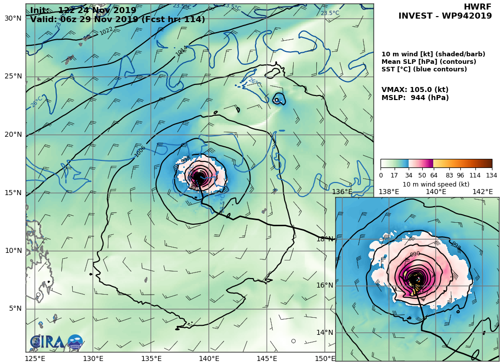 94W: HWRF: 105KTS AT +114H