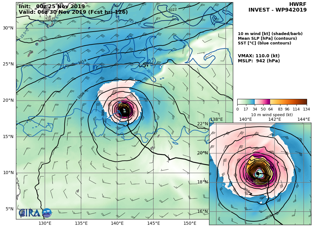 94W: HWRF: 110KTS AT +126H