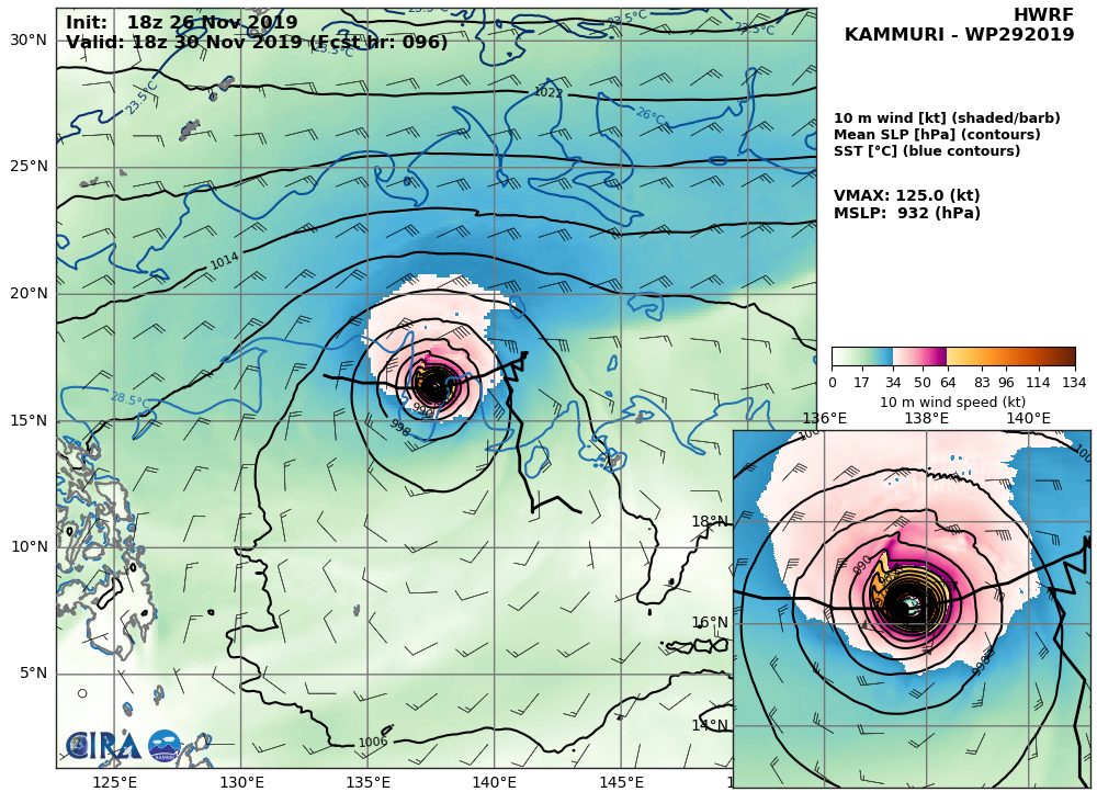 29W: HWRF: 125KTS AT +96H