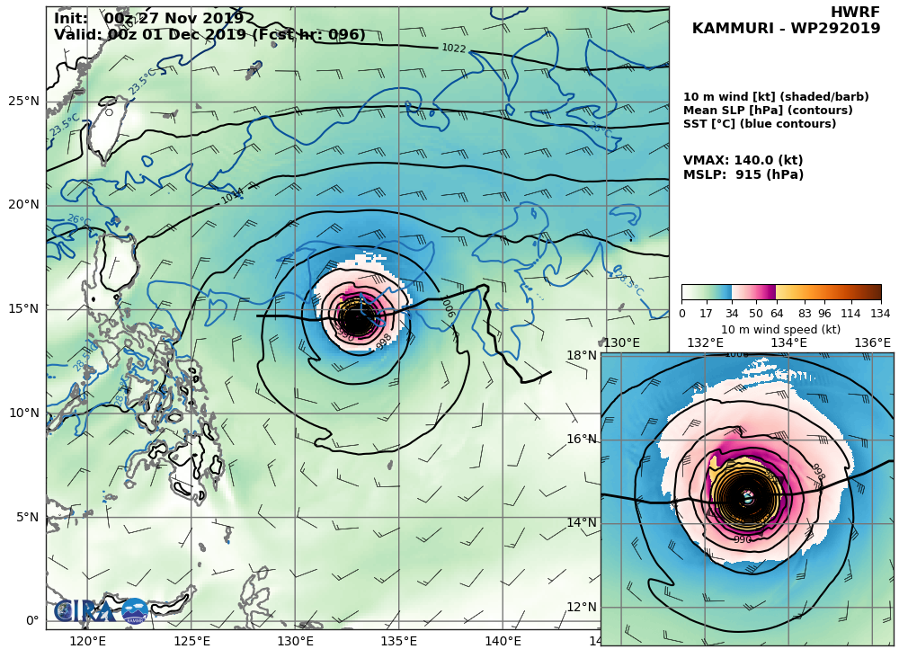 HWRF: 140KTS AT +96H