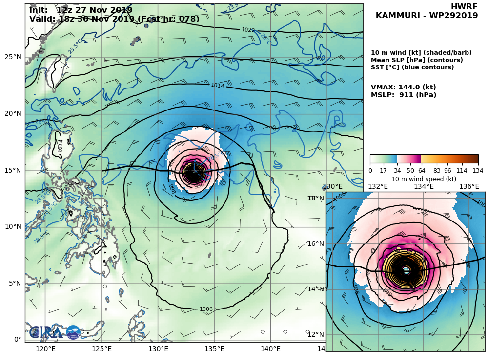 HWRF: 144KTS AT +78H