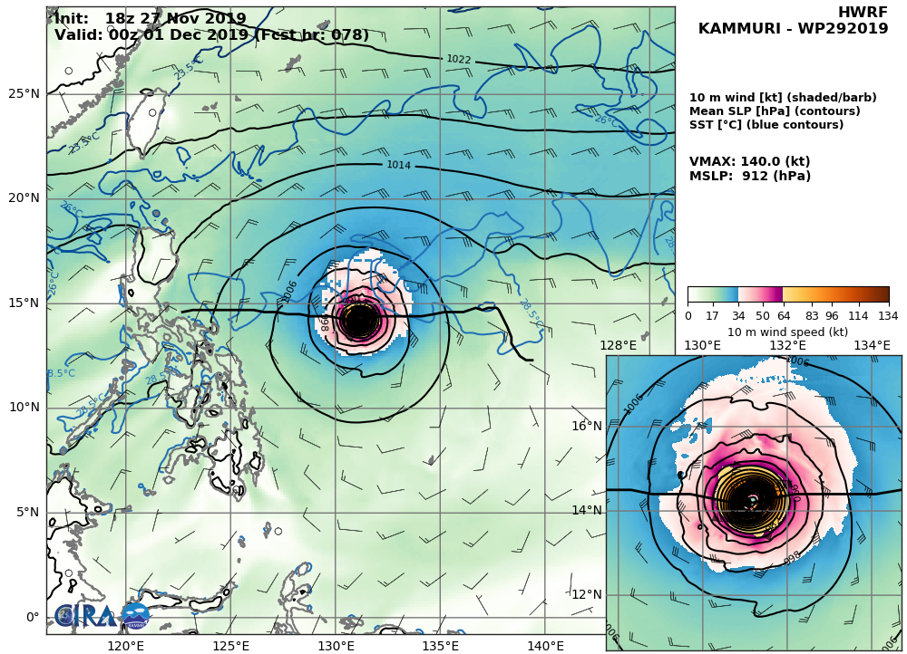 HWRF: 140KTS AT +78H