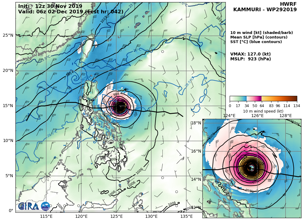 HWRF: 127KTS AT +42H