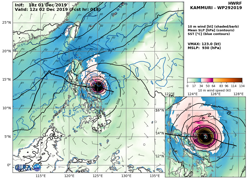 HWRF: 123KTS AT +18H