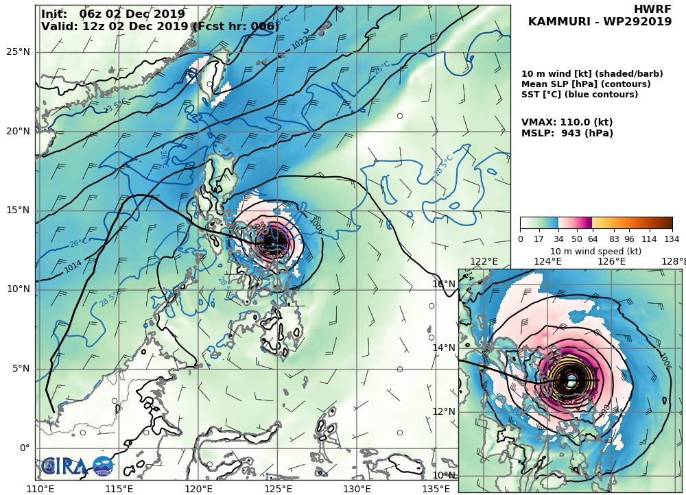 HWRF: 110KTS AT +06H