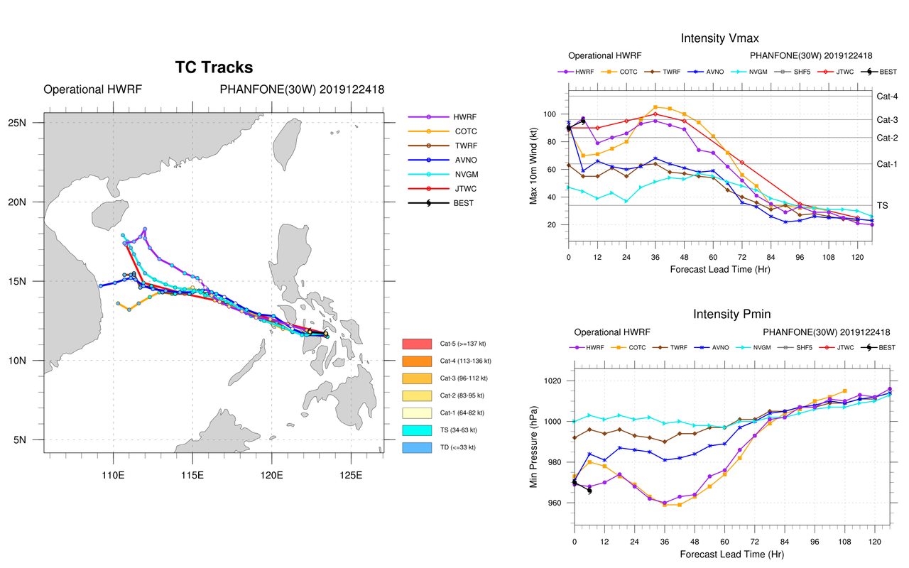 Typhoon Phanfone(30W) near Cat 3.  Invest 99P: Tropical Cyclone Formation Alert.