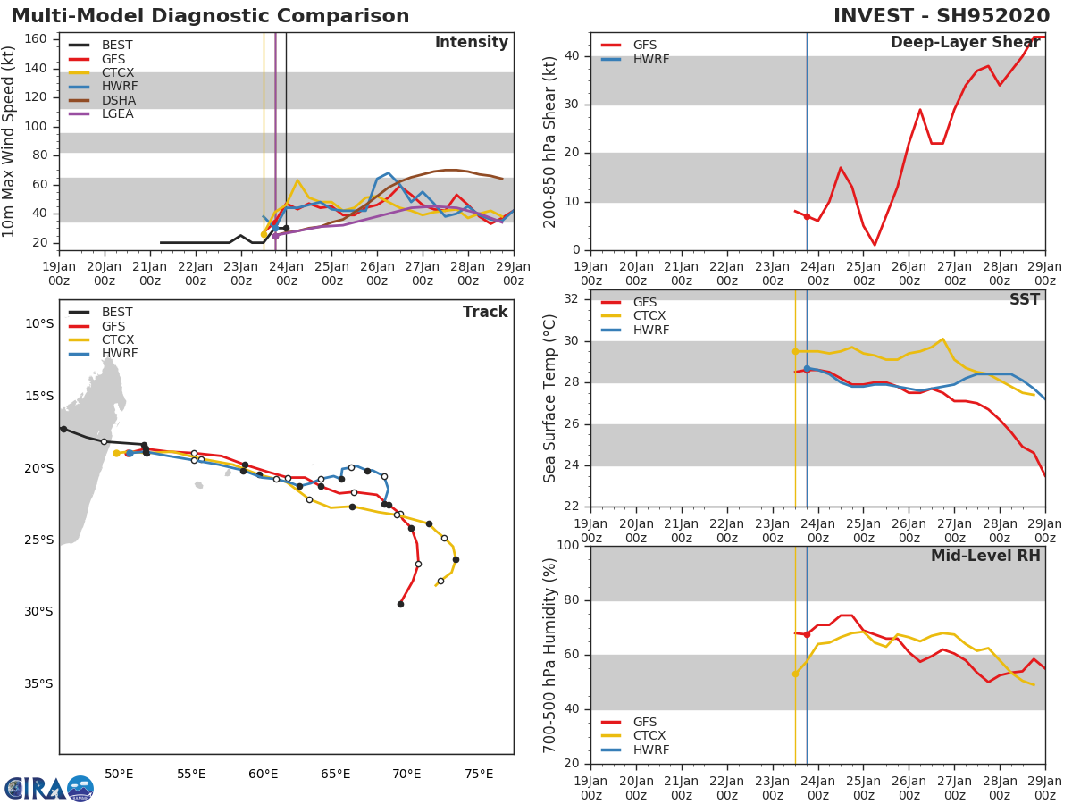 South Indian: 95S east of Madagascar: Tropical Cyclone Formation Alert, update at 00UTC South Indian: 95S east of Madagascar: Tropical Cyclone Formation Alert, update at 00UTC