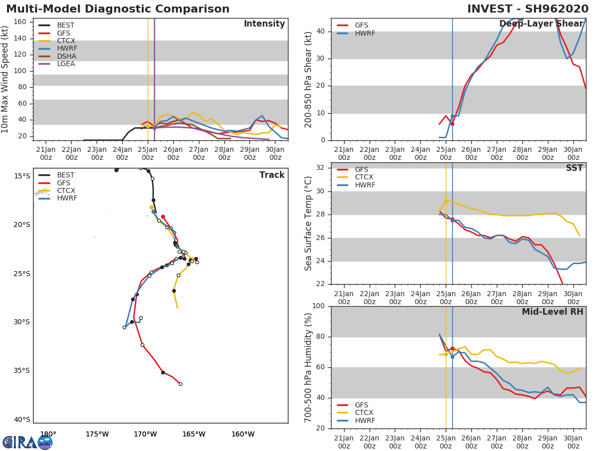South Pacific: Invest 96P now TC 12P, South East of Niue, intensity peaking shortly  South Pacific: Invest 96P now TC 12P, South East of Niue, intensity peaking shortly