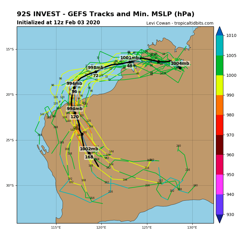 INVEST 92S: GFS ENSEMBLE