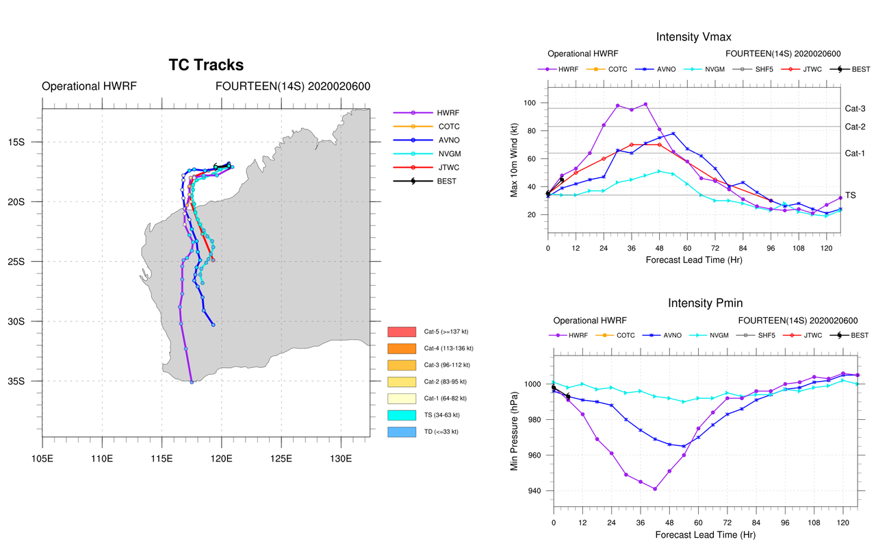 South Indian: TC 14S(DAMIEN) and TC 13S(FRANCISCO) update at 06/09UTC