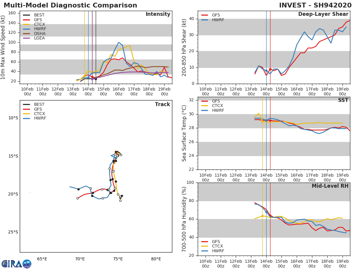 12Z Update: 13S(FRANCISCO) close to landfall near Vatomandry, 94S: Tropcial Cyclone Formation Alert 12Z Update: 13S(FRANCISCO) close to landfall near Vatomandry, 94S: Tropcial Cyclone Formation Alert