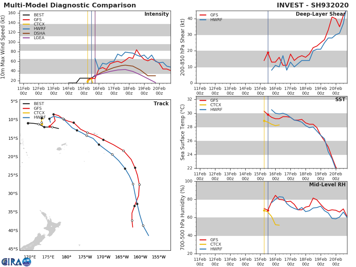 TC 16S(GABEKILE): rapid intensification. Invest 93P: Tropical Cyclone Formation Alert. 15/21UTC