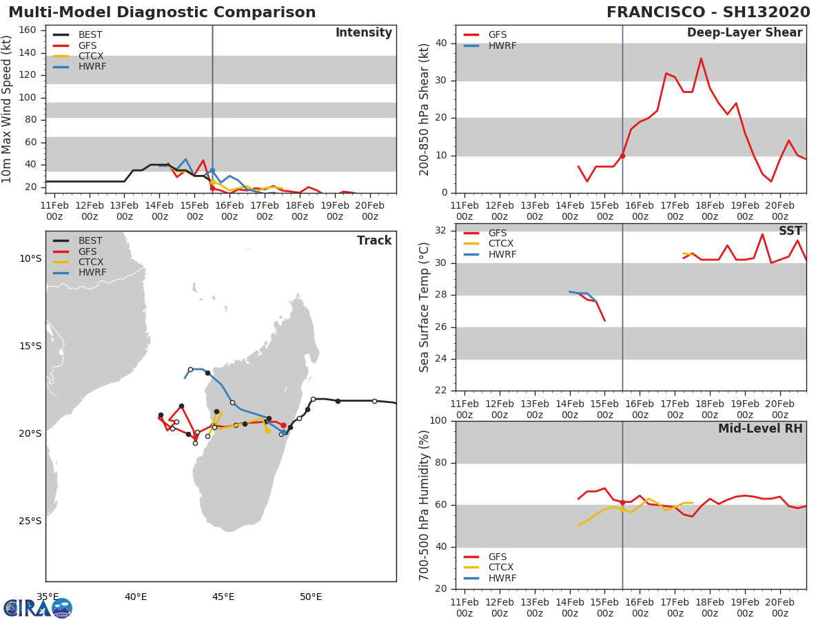 TC 16S(GABEKILE): rapid intensification. Invest 93P: Tropical Cyclone Formation Alert. 15/21UTC