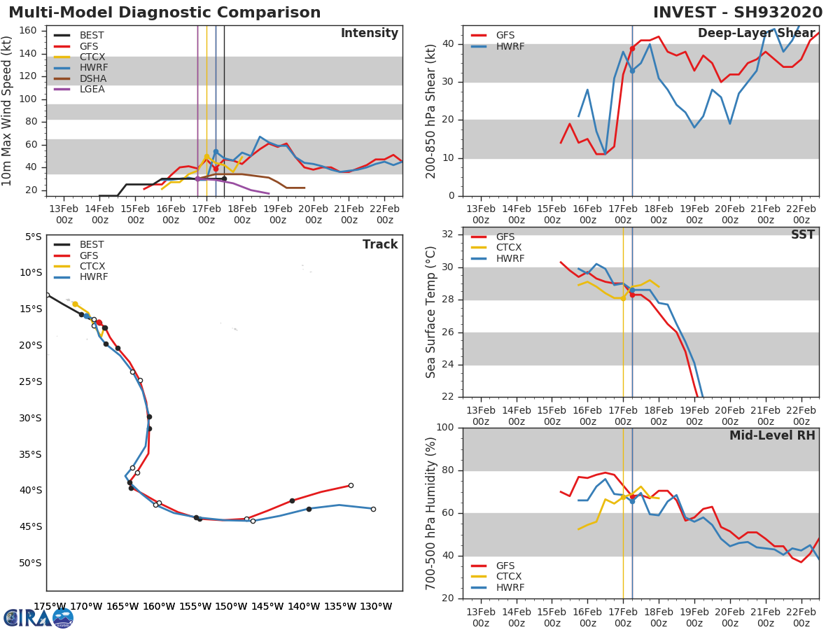 TC 16S(GABEKILE): unraveling slow-moving and Invest 93P & 96P: updates at 17/15UTC
