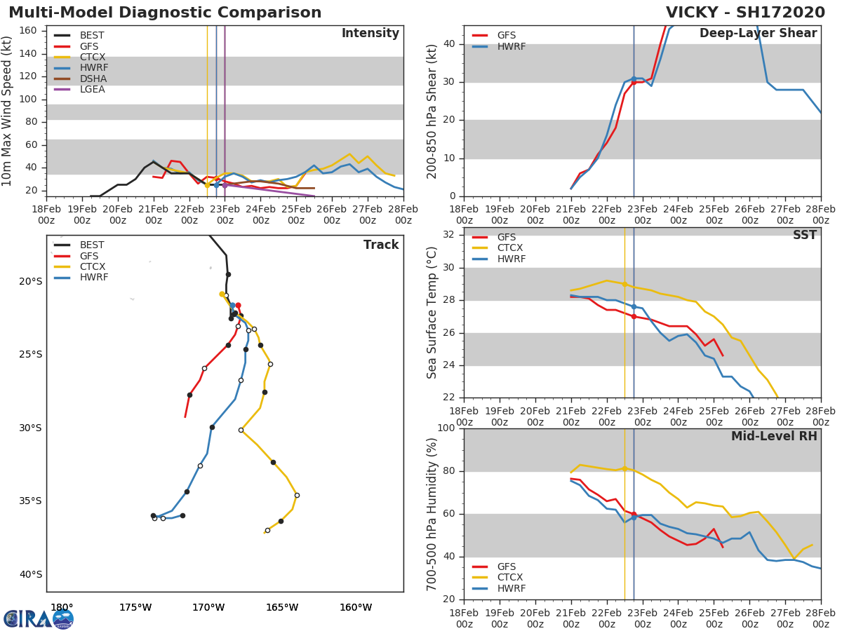 TC 18P(WASI) , Invest 99P and Invest 90S: updates at 23/06UTC
