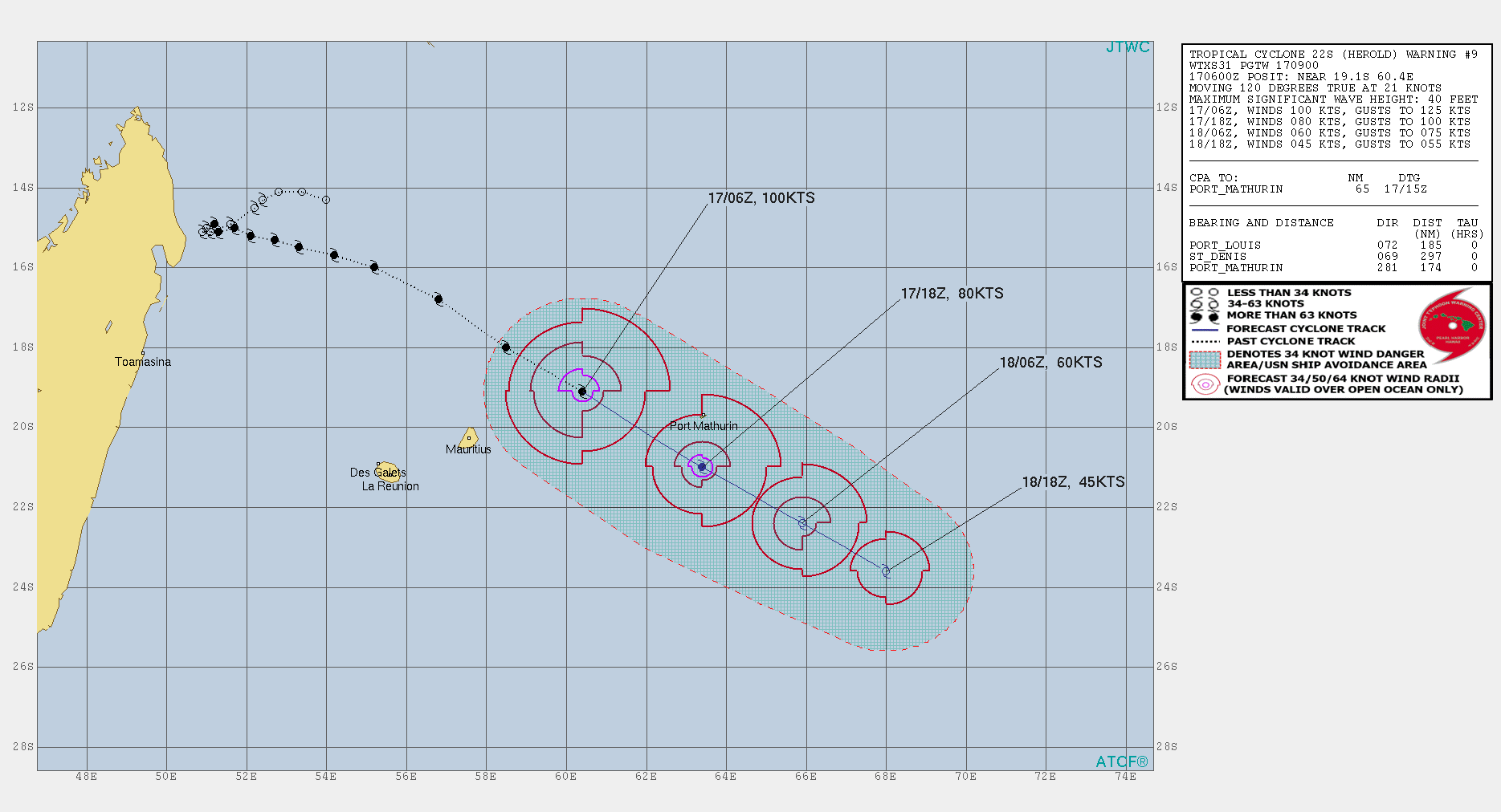 JTWC