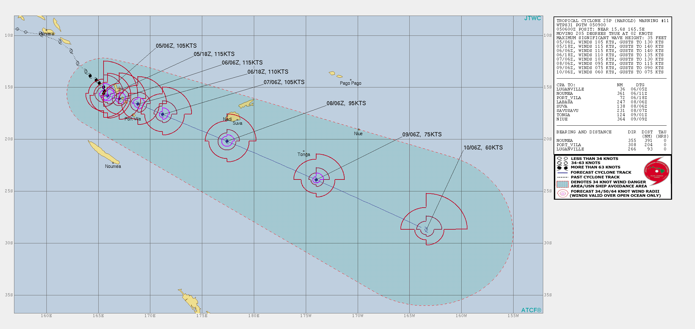 JTWC