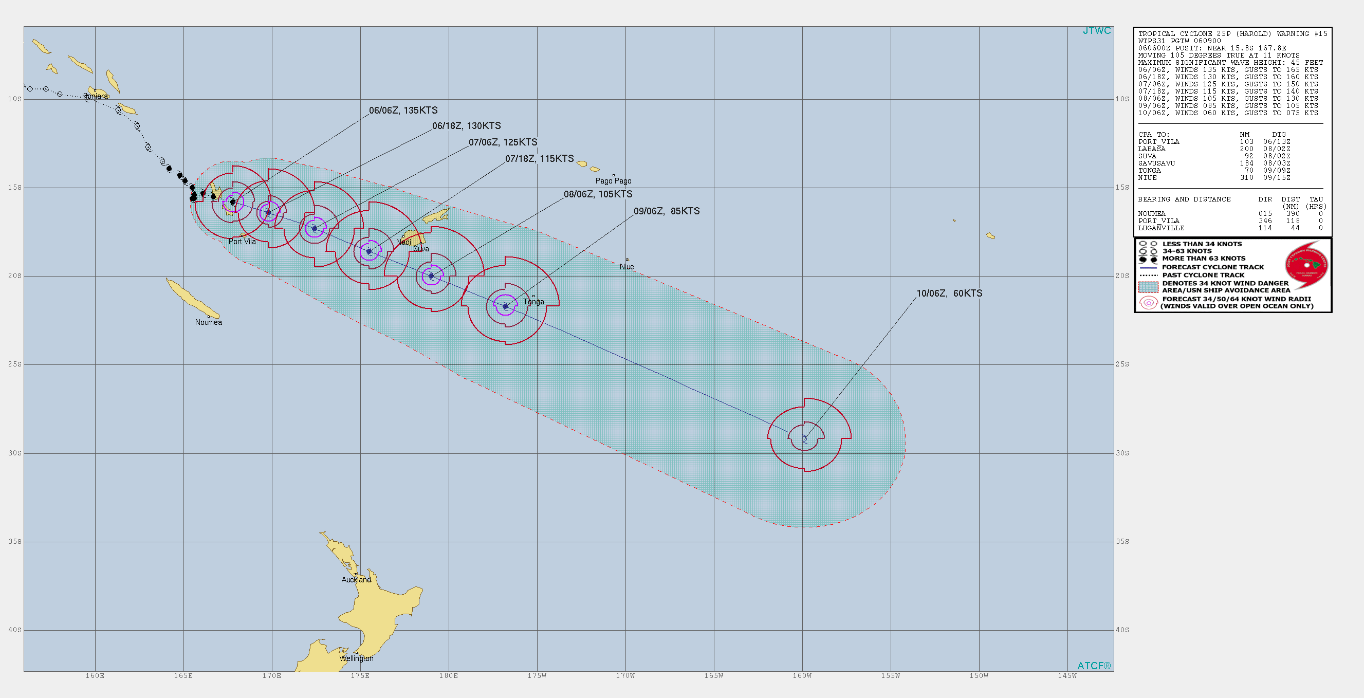 JTWC