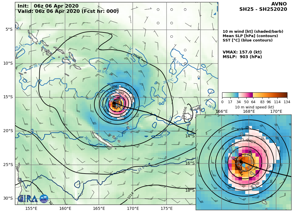 Super Cyclone 25P(HAROLD) peaked as a CAT 5 US, weakening trend forecast from now on 