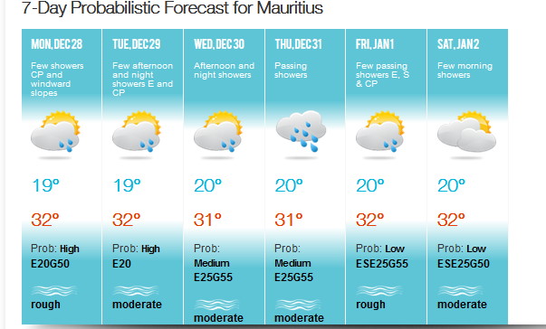 Les prévisions de MMS/Vacoas envisagent elles aussi un Jeudi 31 sensiblement plus humide. A confirmer.