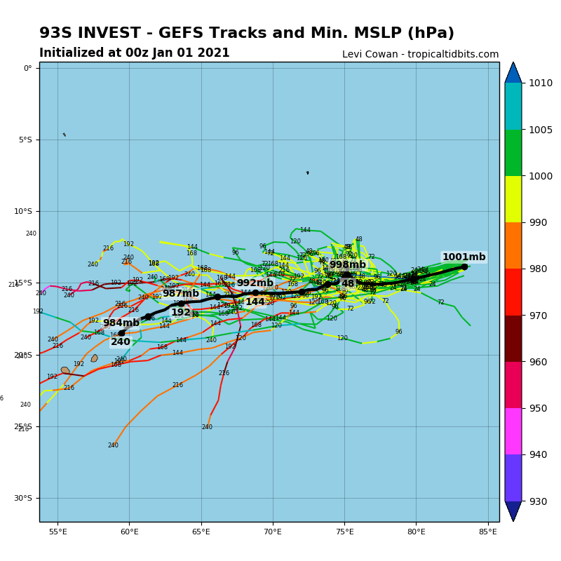 INVEST 93S: TRACK AND INTENSITY GUIDANCE. IT IS POSSIBLE THAT 93S AND 96S WILL EVENTUALLY MERGE TOGETHER.