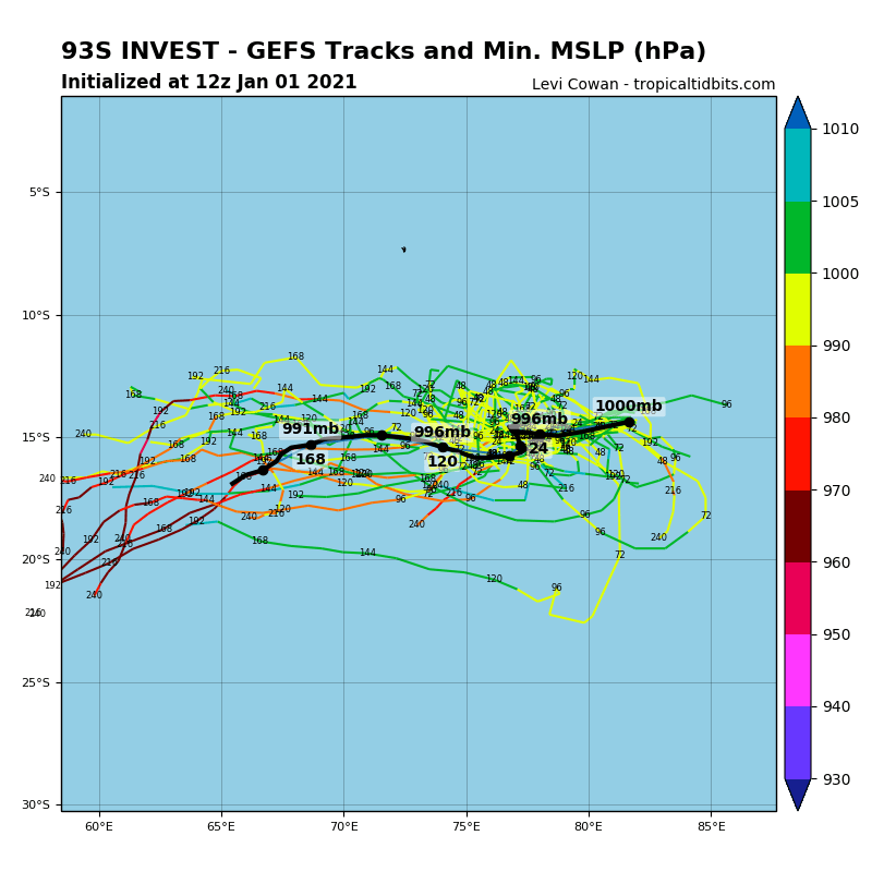 INVEST 93S: TRACK AND INTENSITY GUIDANCE