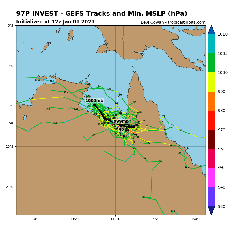 INVEST 97P: TRACK AND INTENSITY GUIDANCE