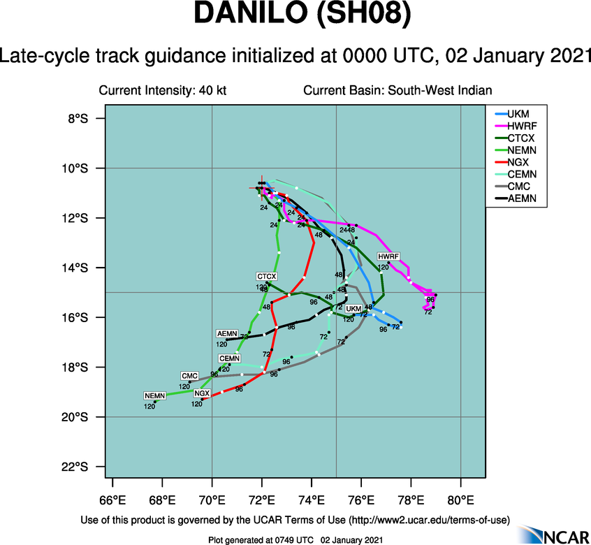 TC 08S: TRACK GUIDANCE