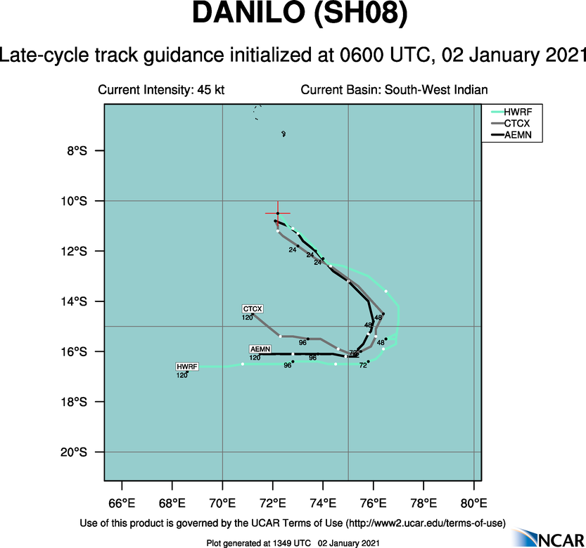 Simulations de trajectoire de 3 modèles pour DANILO.