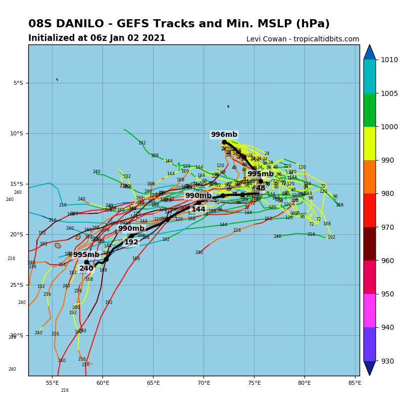 TC 08S: TRACK AND INTENSITY GUIDANCE