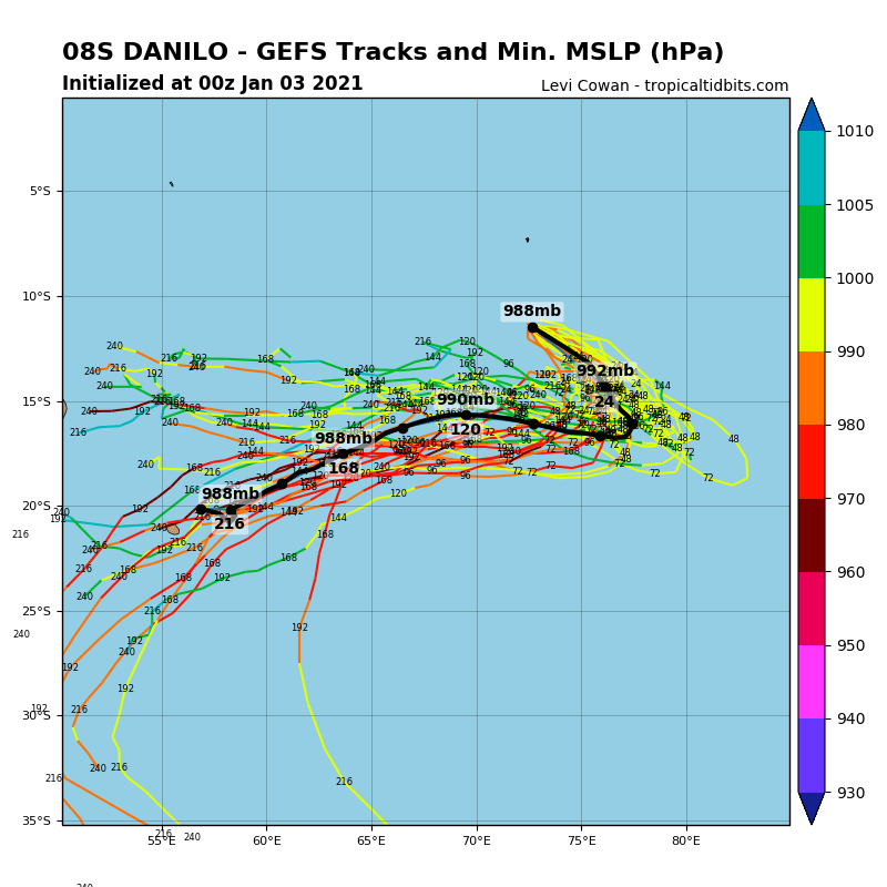 TC 08S: TRACK AND INTENSITY GUIDANCE