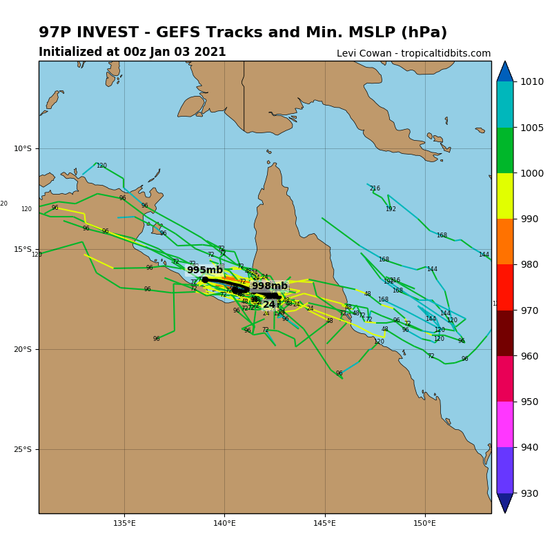 TC 09P: TRACK AND INTENSITY GUIDANCE