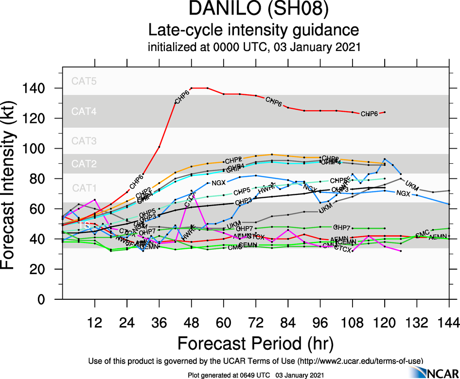 INTENSITY  GUIDANCE IS EXTREMELY UNCERTAIN, WITH A RANGE BETWEEN 40 KNOTS TO 95  KNOTS BETWEEN MODEL OUTLIERS. THE JTWC INTENSITY FORECAST REMAINS  CONSISTENT WITH PREVIOUS FORECASTS, WHICH IS BELOW THE INTENSITY  CONSENSUS THROUGH 48H, BUT ABOVE IT AFTER 96H. IN LIGHT OF THE  EXTREME UNCERTAINTY, THERE IS LOW CONFIDENCE IN THE JTWC INTENSITY  FORECAST.