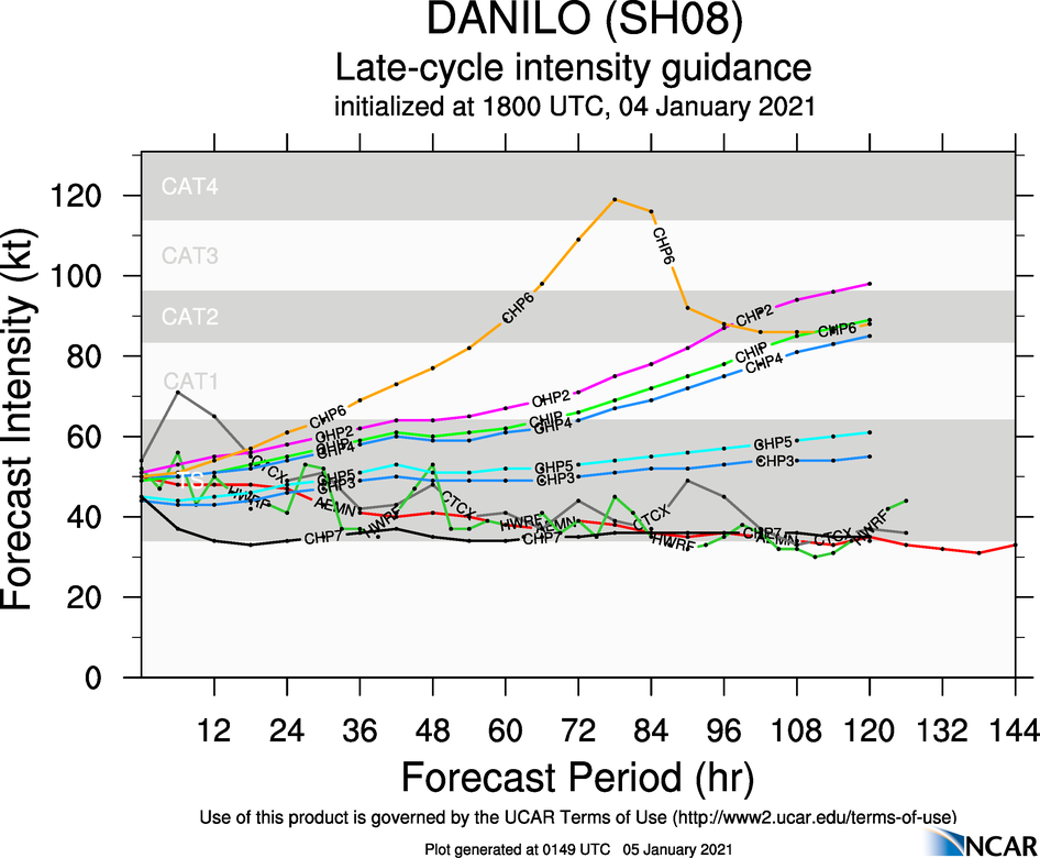 INTENSITY GUIDANCE IS MORE WIDESPREAD. INTENSITY GUIDANCE IS MORE WIDESPREAD.