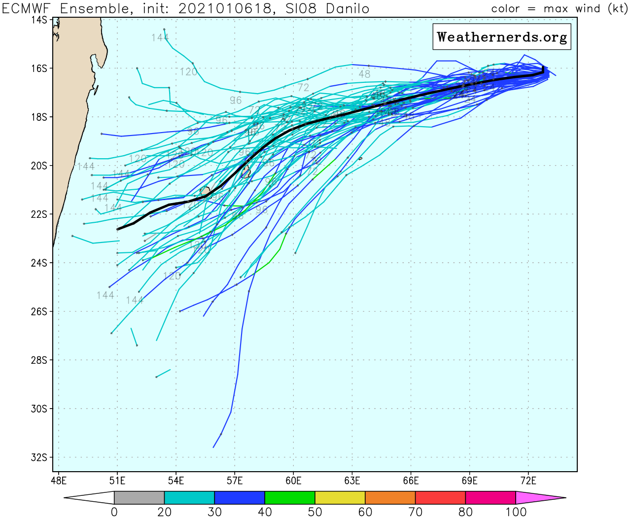 TRACK AND INTENSITY GUIDANCE. EUROPEAN MODEL.