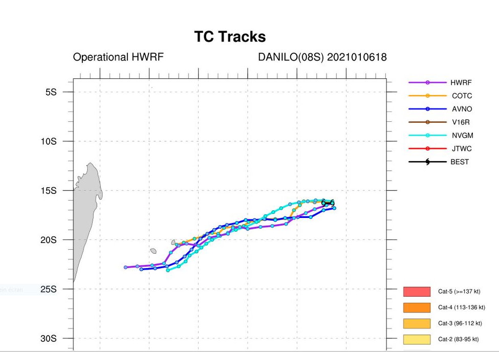 TRACK GUIDANCE. HWRF MEMBERS ARE TARGETING THE SOUTHEAST OF MAURITIUS. TRACK GUIDANCE. HWRF MEMBERS ARE TARGETING THE SOUTHEAST OF MAURITIUS.