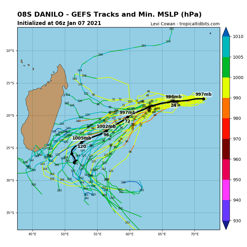 TRACK AND INTENSITY GUIDANCE. GFS DEPICTS A TRACK TO THE SOUTHEAST OF MAURITIUS.