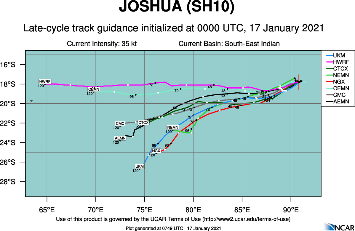 10P(JOSHUA). TRACK GUIDANCE. WITH THE  EXCEPTION OF NVGI AND EGRI, WHICH TURN THE SYSTEM SOUTHWARD AFTER  72H, THE BULK OF THE GUIDANCE IS IN GOOD AGREEMENT WITH A 200/280KM SPREAD IN SOLUTIONS AFTER 72H. CONSEQUENTLY, THERE IS HIGH  CONFIDENCE IN THE JTWC FORECAST TRACK. 10P(JOSHUA). TRACK GUIDANCE. WITH THE  EXCEPTION OF NVGI AND EGRI, WHICH TURN THE SYSTEM SOUTHWARD AFTER  72H, THE BULK OF THE GUIDANCE IS IN GOOD AGREEMENT WITH A 200/280KM SPREAD IN SOLUTIONS AFTER 72H. CONSEQUENTLY, THERE IS HIGH  CONFIDENCE IN THE JTWC FORECAST TRACK.