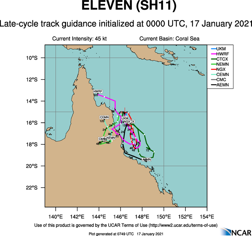 11P(KIMI) TRACK GUIDANCE.GUIDANCE REMAINS IN POOR AGREEMENT  WITH A LARGE SPREAD IN SOLUTIONS AND TWO DISCRETE GROUPS OF  TRACKERS. UEMN, NVGM AND AEMN INDICATE A SOUTHWARD TO SOUTHEASTWARD  TRACK THAT HOLDS THE SYSTEM OFFSHORE WHILE AVNO, EEMN, ECMF AND AFUM  TRACK THE SYSTEM OVER LAND, SIMILAR TO THE JTWC FORECAST TRACK.  OVERALL, THERE IS LOW CONFIDENCE IN THE JTWC FORECAST TRACK BASED ON  THE LARGE SPREAD IN MODEL SOLUTIONS AND THE SOMEWHAT ERRATIC MOTION OBSERVED SO FAR. 11P(KIMI) TRACK GUIDANCE.GUIDANCE REMAINS IN POOR AGREEMENT  WITH A LARGE SPREAD IN SOLUTIONS AND TWO DISCRETE GROUPS OF  TRACKERS. UEMN, NVGM AND AEMN INDICATE A SOUTHWARD TO SOUTHEASTWARD  TRACK THAT HOLDS THE SYSTEM OFFSHORE WHILE AVNO, EEMN, ECMF AND AFUM  TRACK THE SYSTEM OVER LAND, SIMILAR TO THE JTWC FORECAST TRACK.  OVERALL, THERE IS LOW CONFIDENCE IN THE JTWC FORECAST TRACK BASED ON  THE LARGE SPREAD IN MODEL SOLUTIONS AND THE SOMEWHAT ERRATIC MOTION OBSERVED SO FAR.
